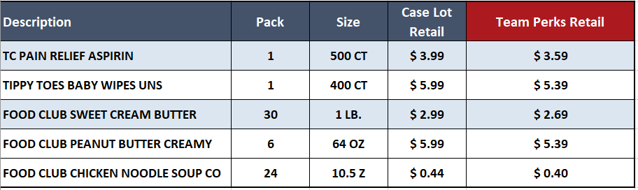 Team Perks Case Lot Savings 2019 Details