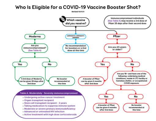 covid 19 booster shot graph