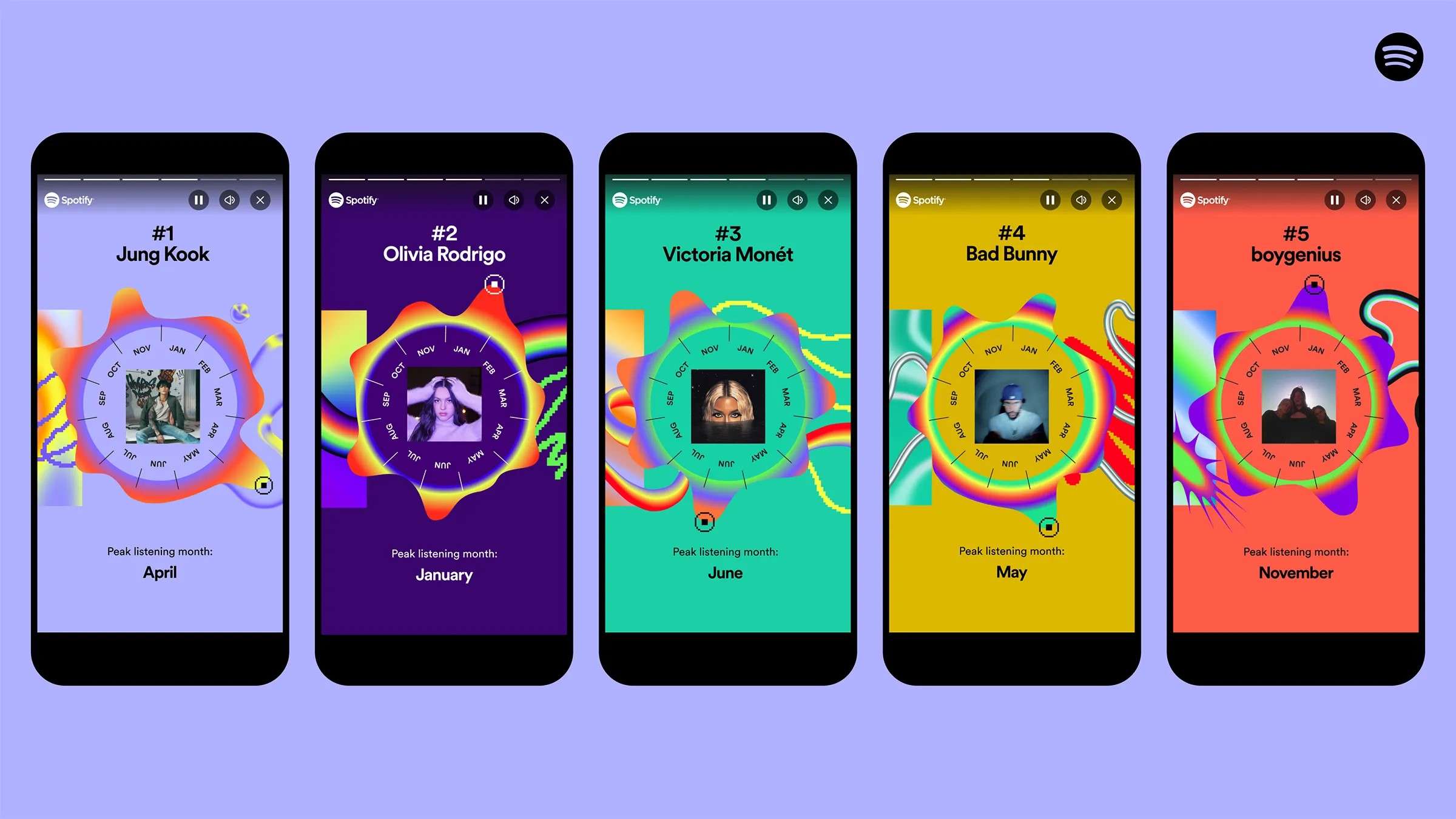 Spotify Wrapped/Apple Music Replay Recap Associated Food Stores